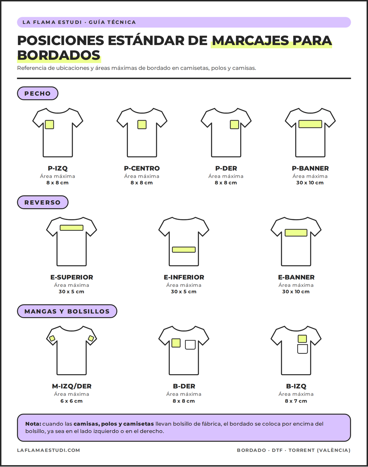 Posiciones y medidas del bordado en cada prenda